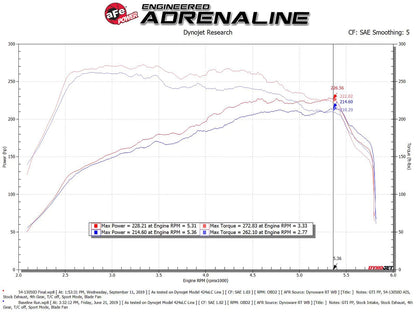 aFe Stage-2 Pro DRY S Cold Air Intake 2.0L | VW GTI (MKVII) 2015-2019 (54-13050D)