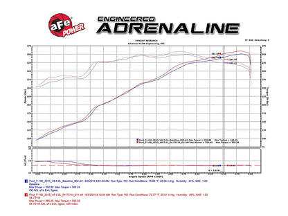 aFe Momentum GT Pro 5R Stage-2 Intake System | Ford F-150 V8 5.0L (15-17) (54-73114)