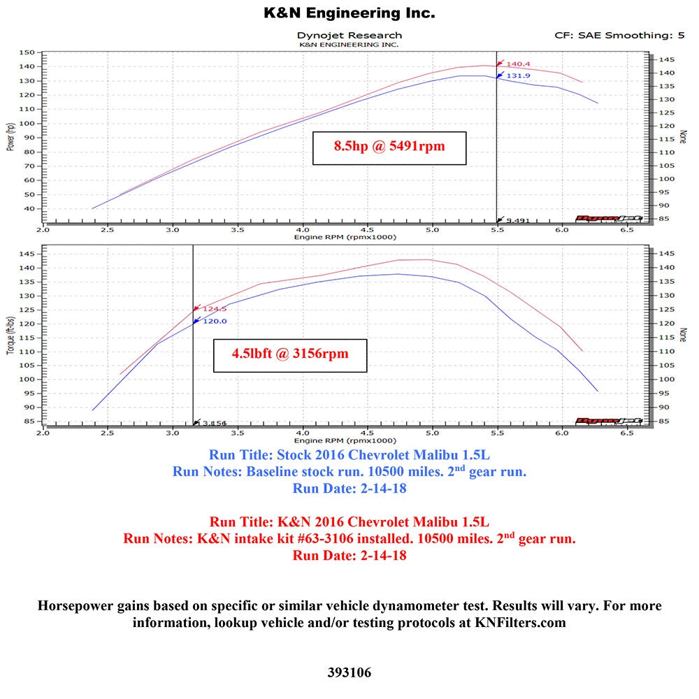 K&N 16-18 Chevrolet Malibu 1.5L Turbo Performance Intake | Chevrolet Malibu (16-18) (63-3106)