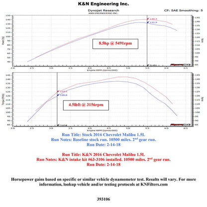 K&N 16-18 Chevrolet Malibu 1.5L Turbo Performance Intake | Chevrolet Malibu (16-18) (63-3106)