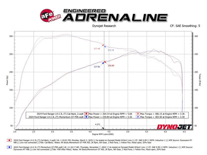 aFe 2.5in SS Cat-Back Exhaust | Ford Ranger L4-2.3L (24+) (49-33149)