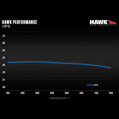 Hawk Performance Street Brake Pads (HB471F.510)