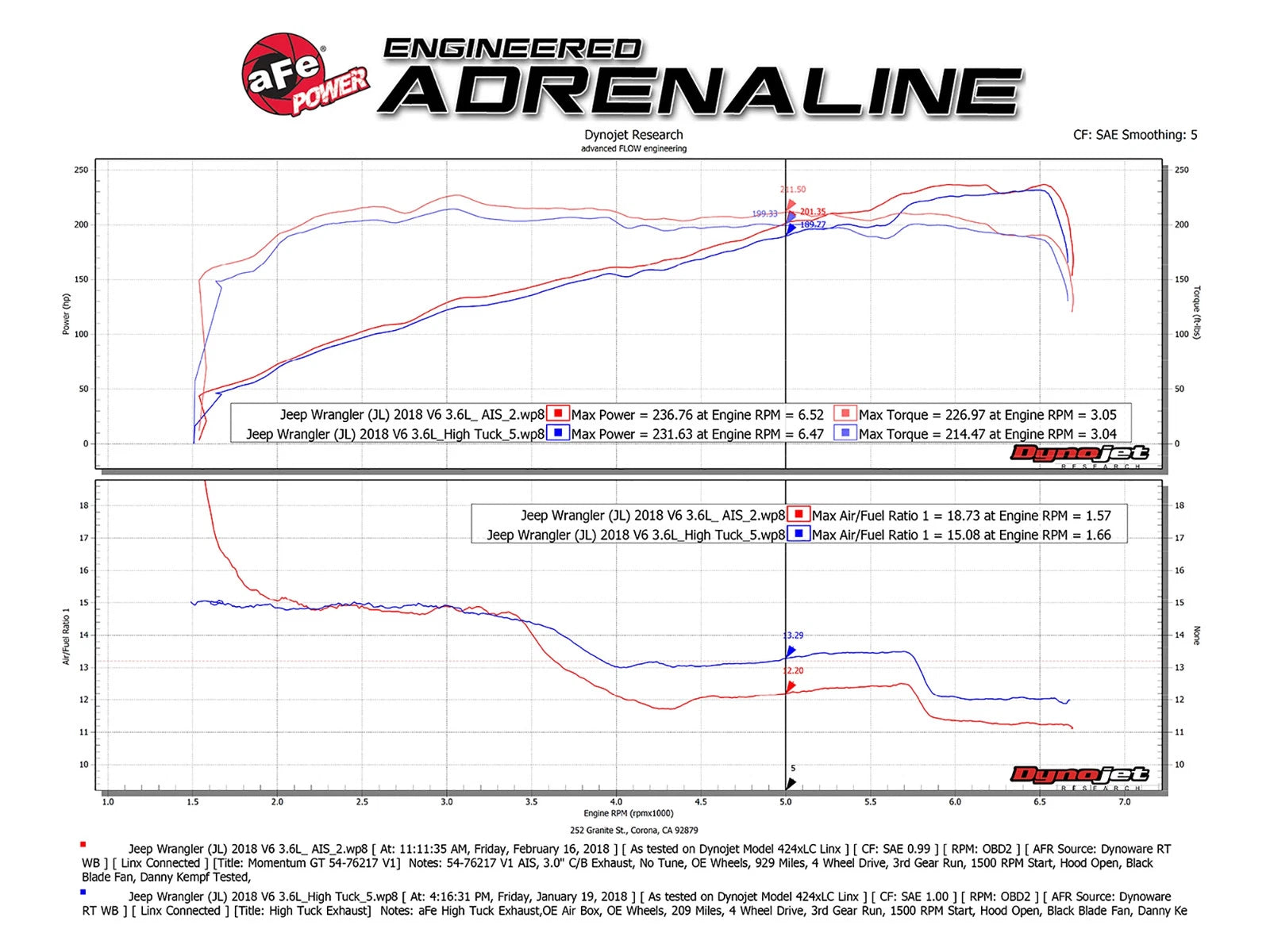 aFe Momentum GT Pro DRY S Cold Air Intake System | Jeep Wrangler (JL) V6 3.6L (18+) (51-76217)