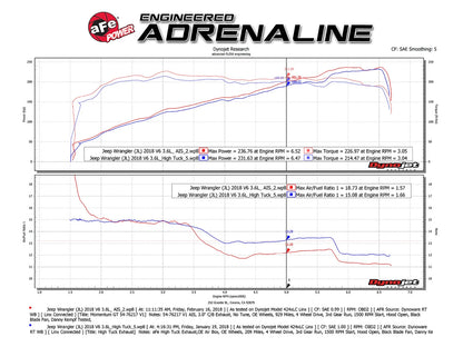 aFe Momentum GT Pro DRY S Cold Air Intake System | Jeep Wrangler (JL) V6 3.6L (18+) (51-76217)