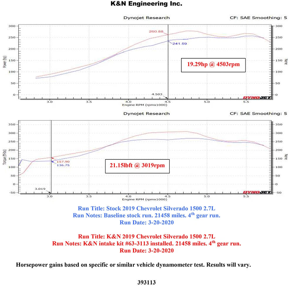 K&N 19-20 Chevrolet 1500 2.7L L4 F/I AirCharger Performance Intake System | Chevrolet 1500 (19-20) (63-3113)