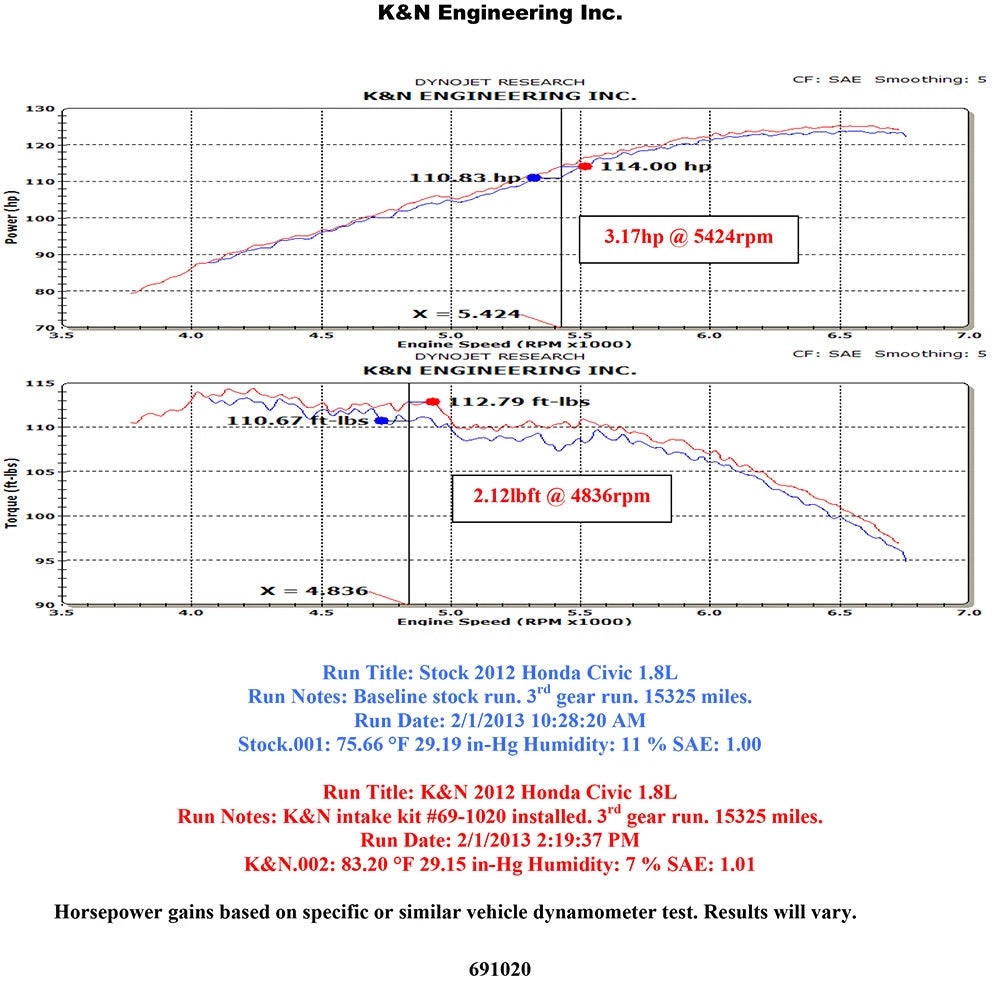 K&N Typhoon Intake | Honda Civic 1.8L L4 (12-13) (69-1020TS)