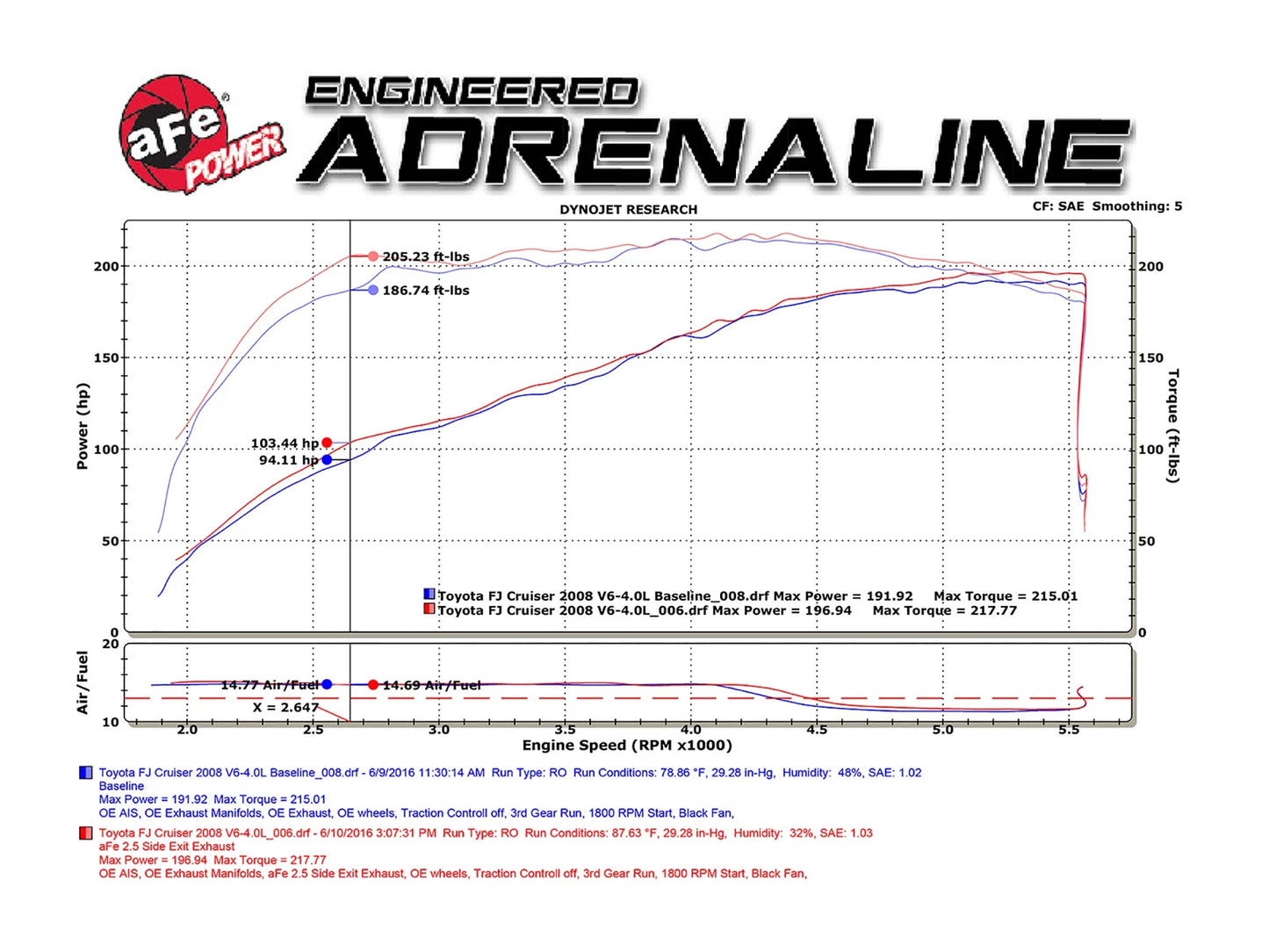 aFe 3in SS Cat-Back Exhaust Hi-Tuck RB | Toyota FJ Cruiser (07-14) (49-46005-1)