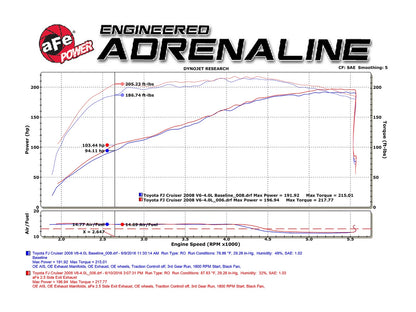 aFe 3in SS Cat-Back Exhaust Hi-Tuck RB | Toyota FJ Cruiser (07-14) (49-46005-1)