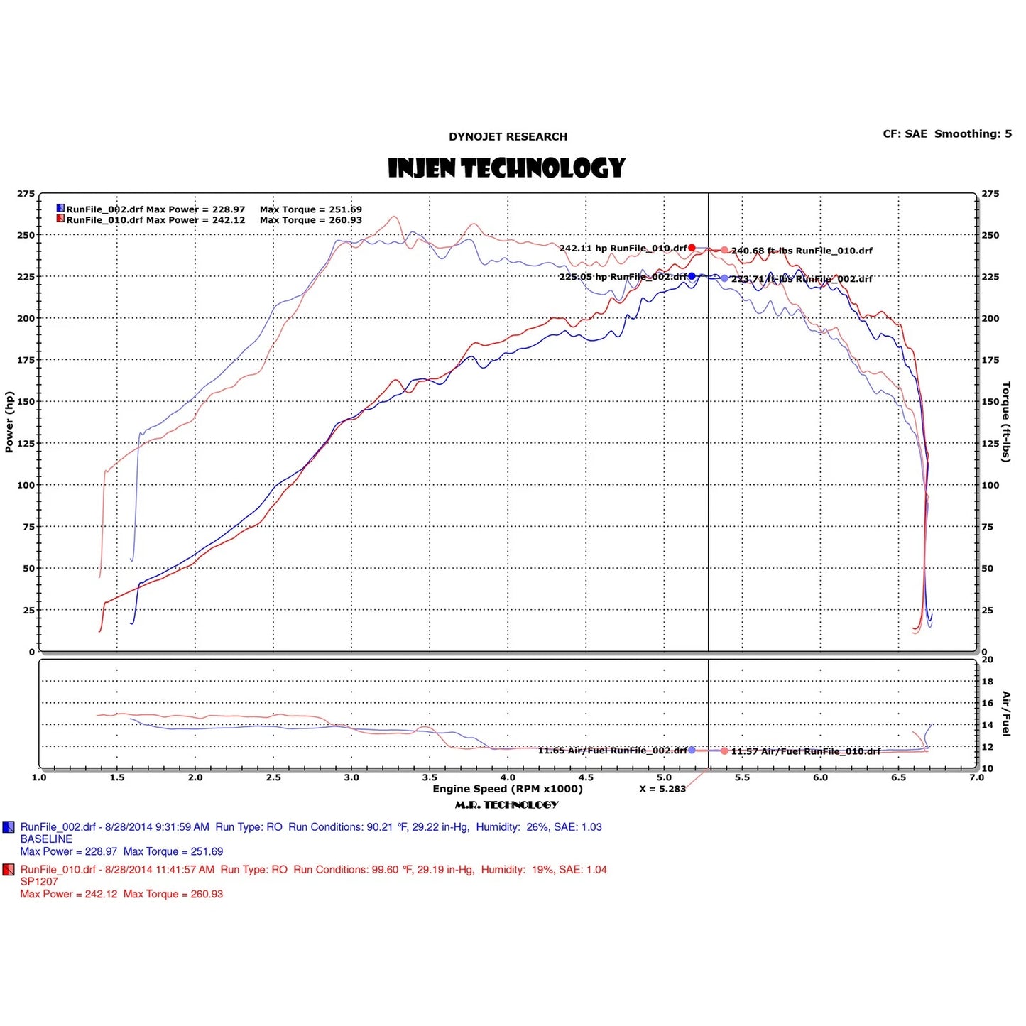 Injen 2.0L Turbo Short Ram Intake | Subaru Impreza / WRX (07-21) | Polished (SP1207P)