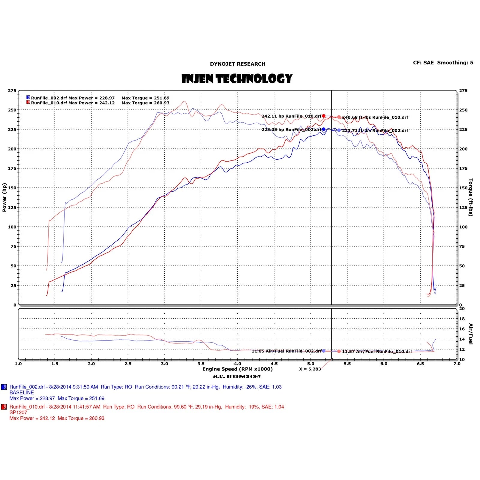 Injen 2.0L Turbo Short Ram Intake | Subaru Impreza / WRX (07-21) | Polished (SP1207P)
