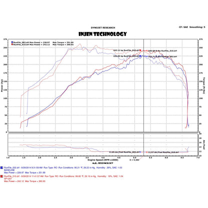 Injen 2.0L Turbo Short Ram Intake | Subaru Impreza / WRX (07-21) | Polished (SP1207P)