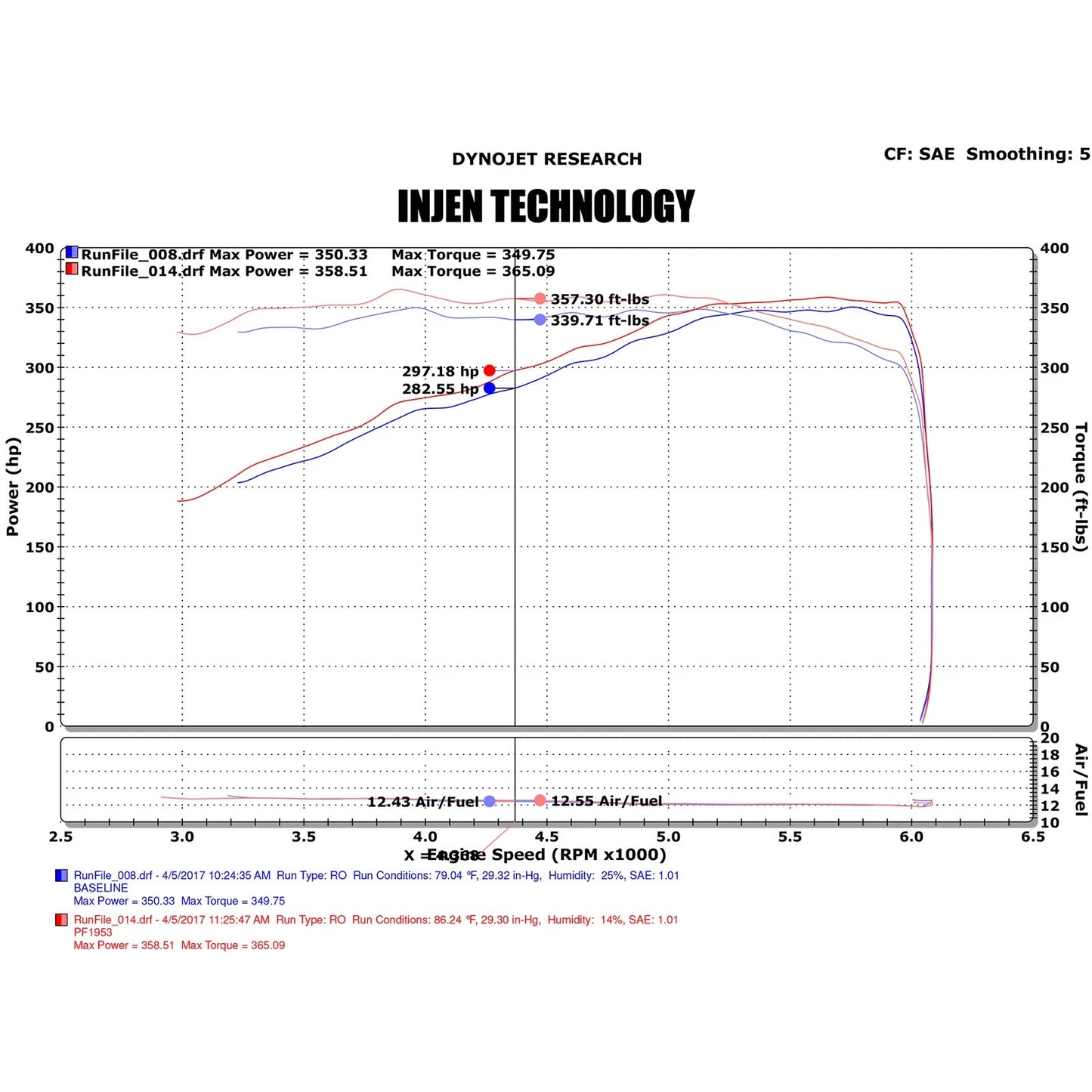 Injen Wrinkle Black Power-Flow Air Intake System | Nissan Titan (17-24) / Armada (17-24) / Titan XD (17-26) (PF1953WB)