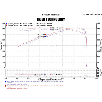 Injen Wrinkle Black Power-Flow Air Intake System | Nissan Titan (17-24) / Armada (17-24) / Titan XD (17-26) (PF1953WB)