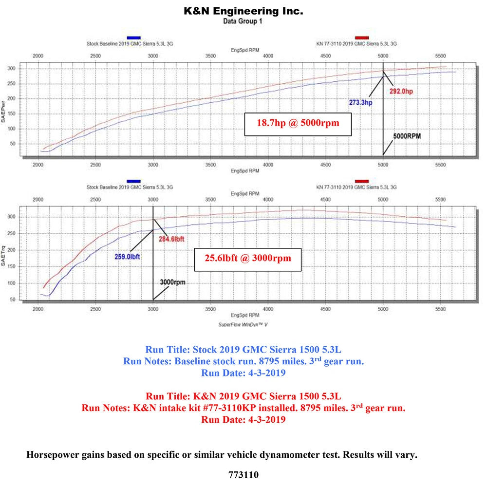 K&N Performance Air Intake Kit | Chevrolet Silverado / GMC Sierra 1500 (19-21) V8 5.3/6.2L