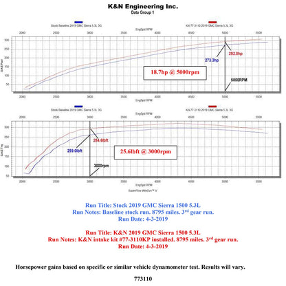 K&N Performance Air Intake Kit | Chevrolet Silverado / GMC Sierra 1500 (19-21) V8 5.3/6.2L