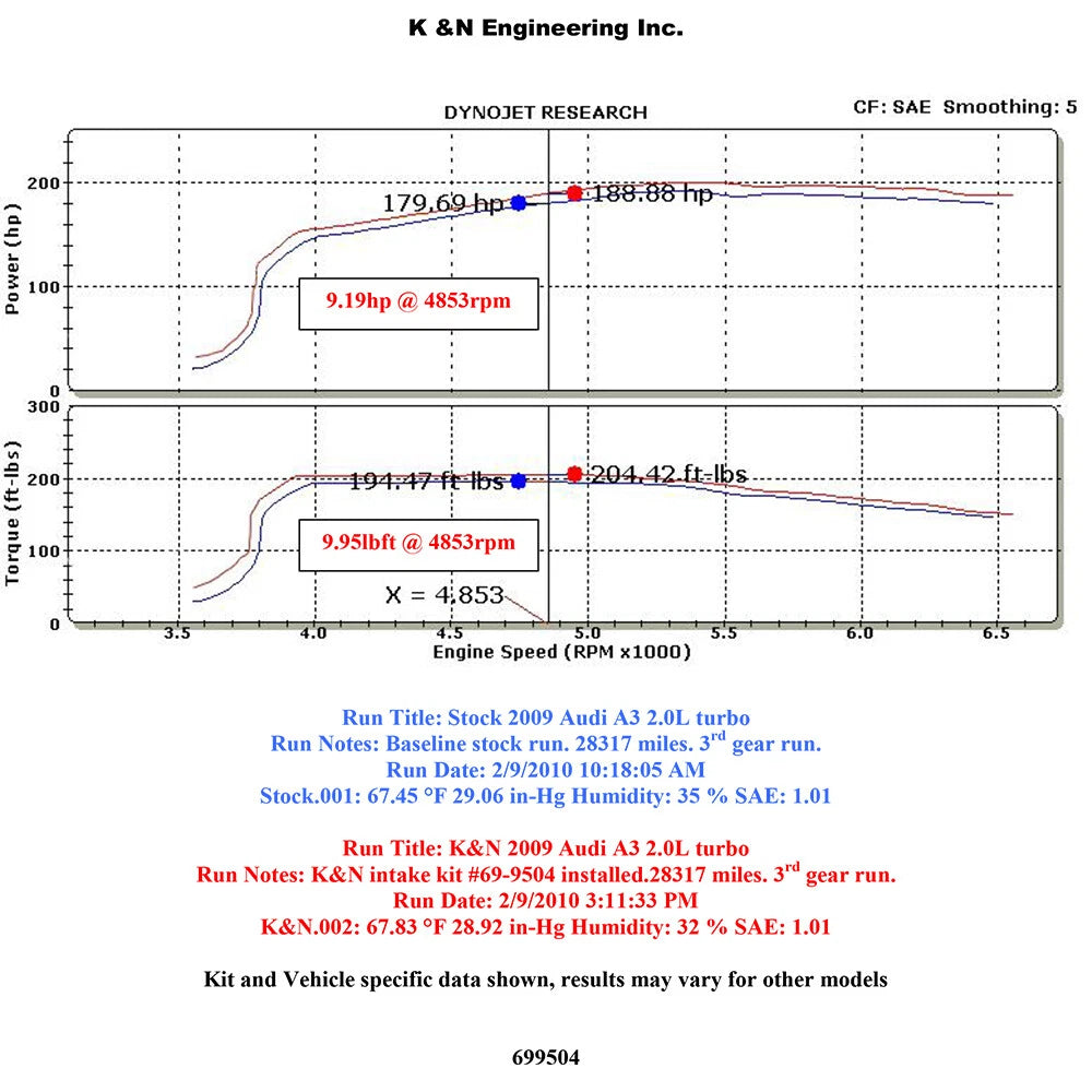 K&N Typhoon Short Ram Performance Intake | VW Multiple Fitments (69-9504TTK)