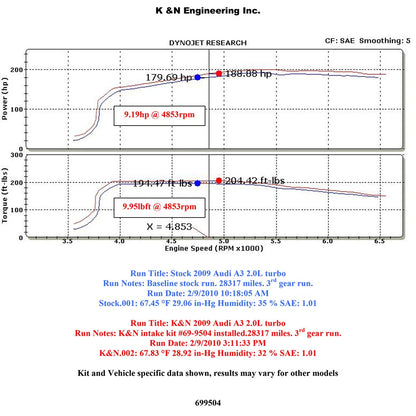 K&N Typhoon Short Ram Performance Intake | VW Multiple Fitments (69-9504TTK)