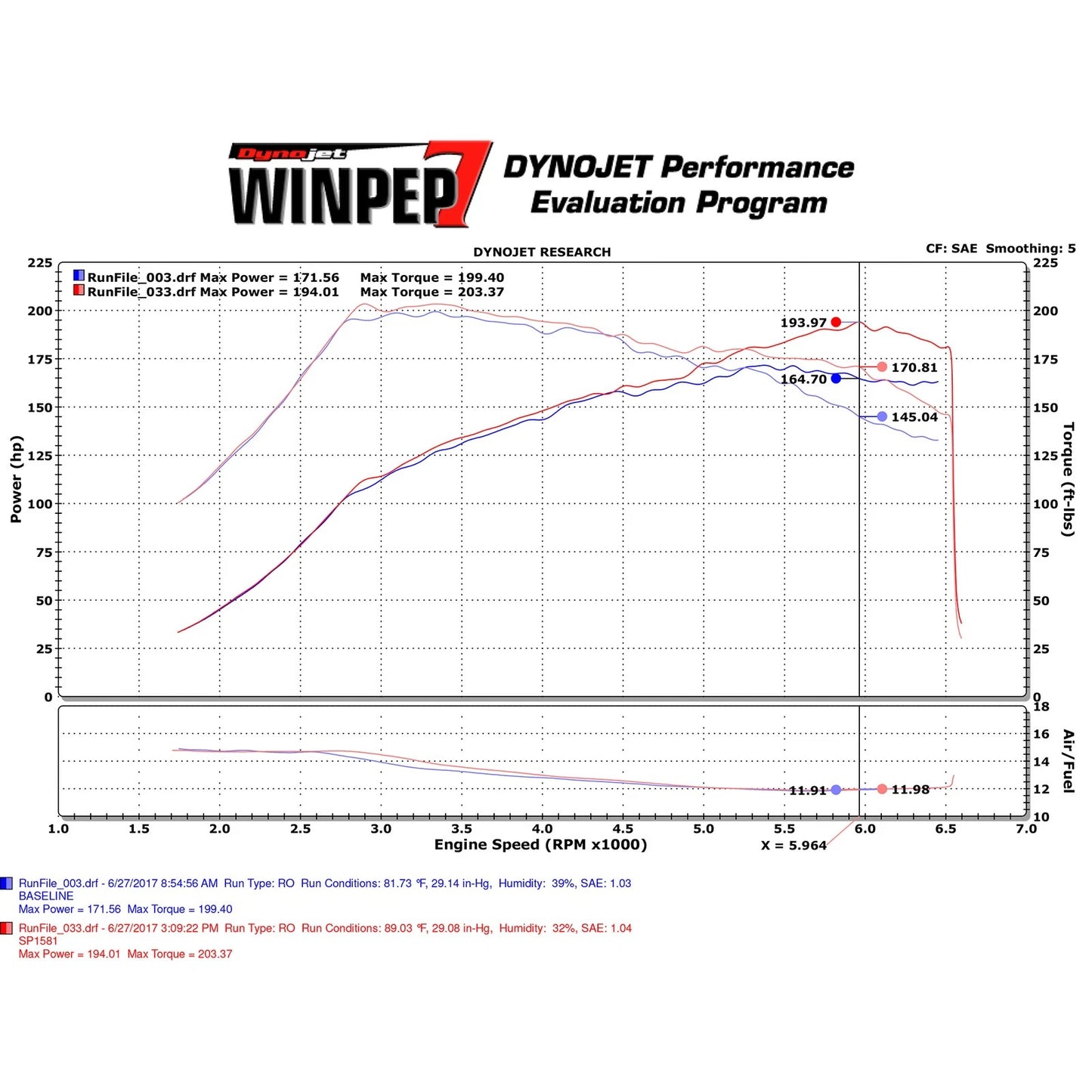 Injen Polished Cold Air Intake | Honda Civic VIII (06-11) / Civic X (16-22) / Civic (17-22) / Civic Type R FK8 (SP1581P)
