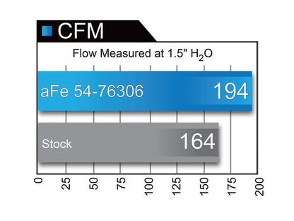 aFe Momentum Pro 5R Intake System | BMW 335i/is/xi (07-10) (54-76306)