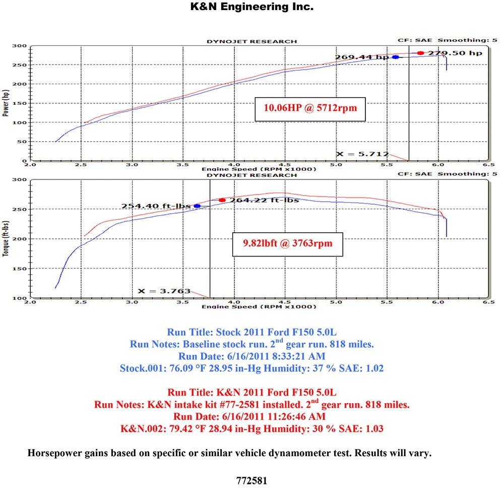 K&N High Flow Performance Intake Kit | Ford F150 5.0L V8 (77-2581KP)