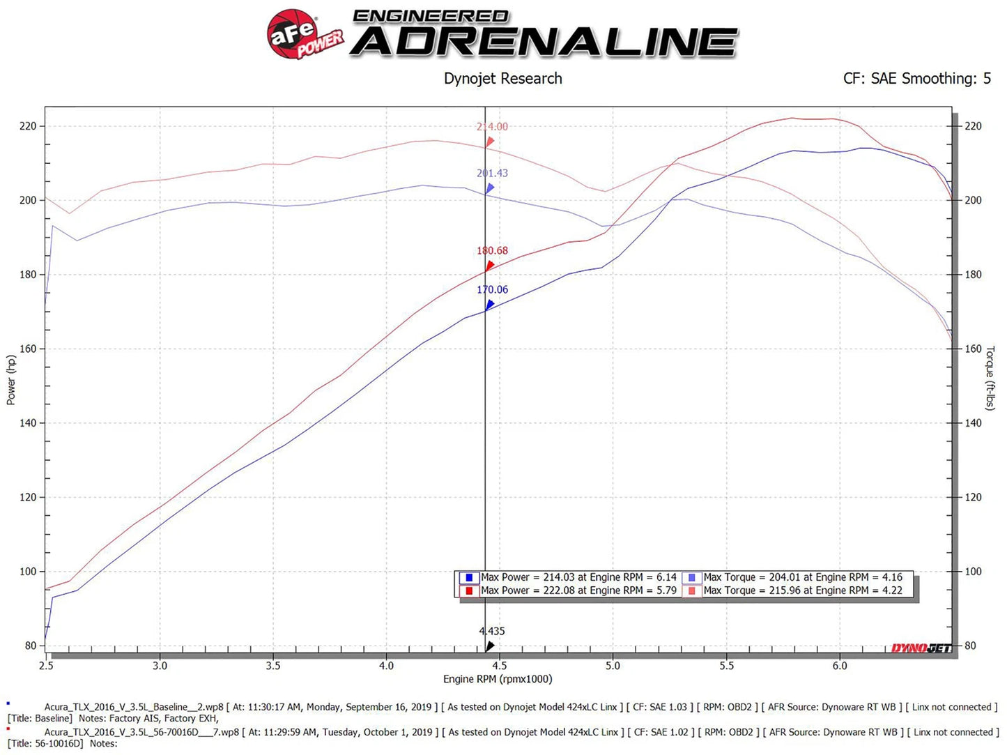 aFe Takeda Momentum CAI Acura TLX 14-20 | Honda Accord (56-70016D)