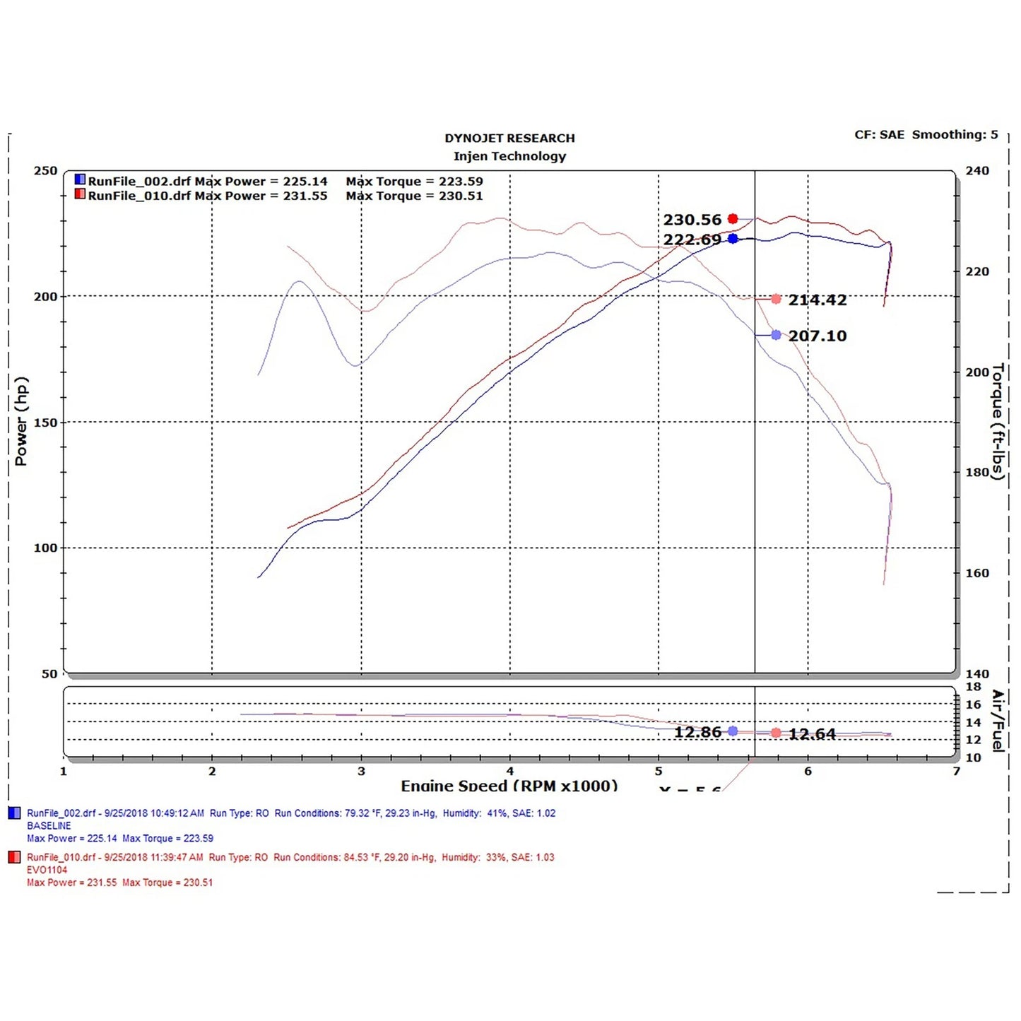 Injen Cold Air Intake | BMW 2 Series F22/F23 (13-21), 3 Series F30/F31/F34 (11-19), 4 Series F32/F33/F36 (13-21), G22/G23 (20-24) (EVO1104)