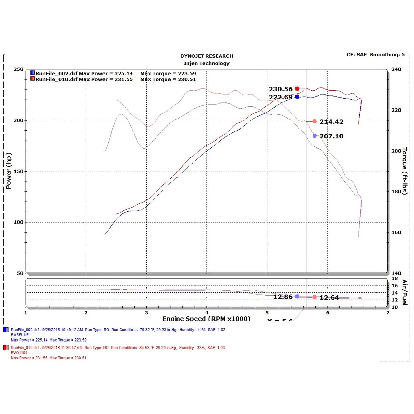 Injen Cold Air Intake | BMW 2 Series F22/F23 (13-21), 3 Series F30/F31/F34 (11-19), 4 Series F32/F33/F36 (13-21), G22/G23 (20-24) (EVO1104)
