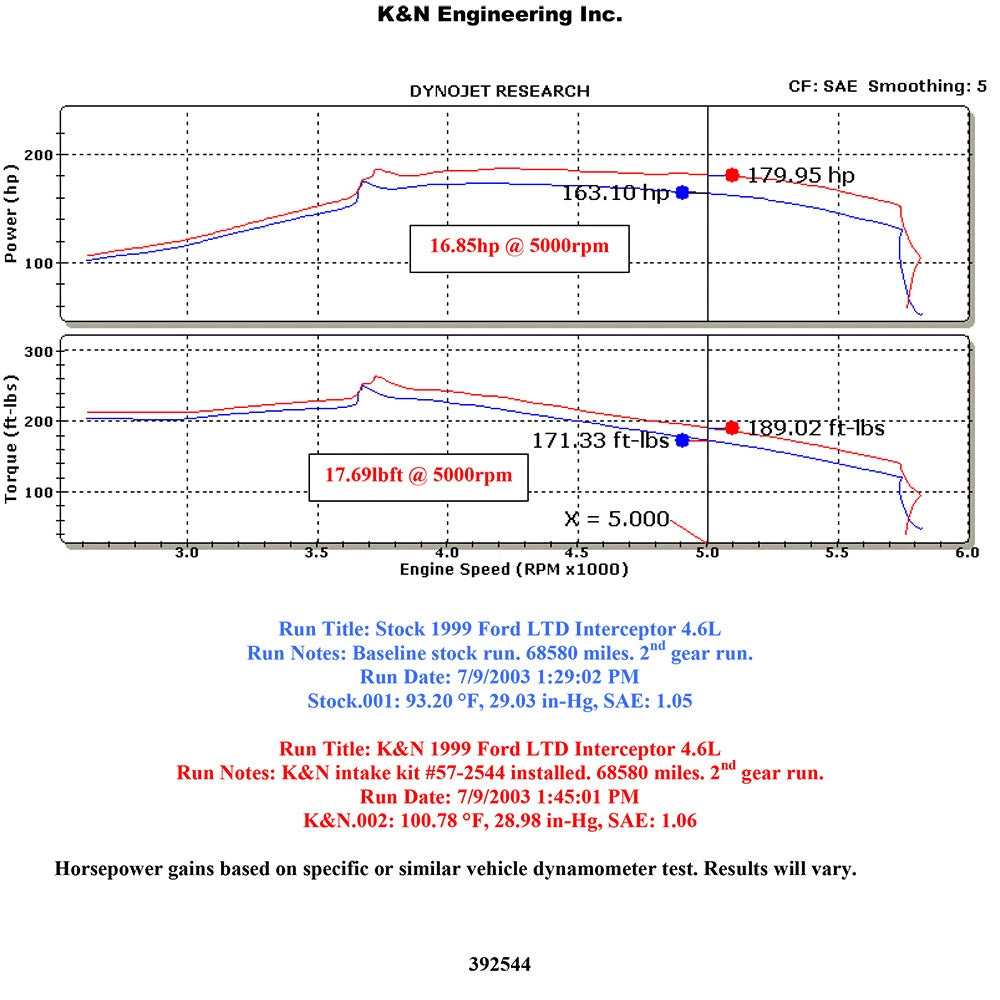 K&N Engineering Performance Intake Kit: Ford Crown Victoria 1999 - 2002 V8 4.6L