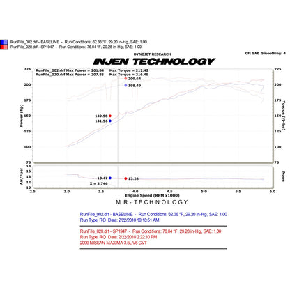 Injen Polished Short Ram Intake | Maxima V6 3.5L (09-12) (SP1947P) (SP1947P)