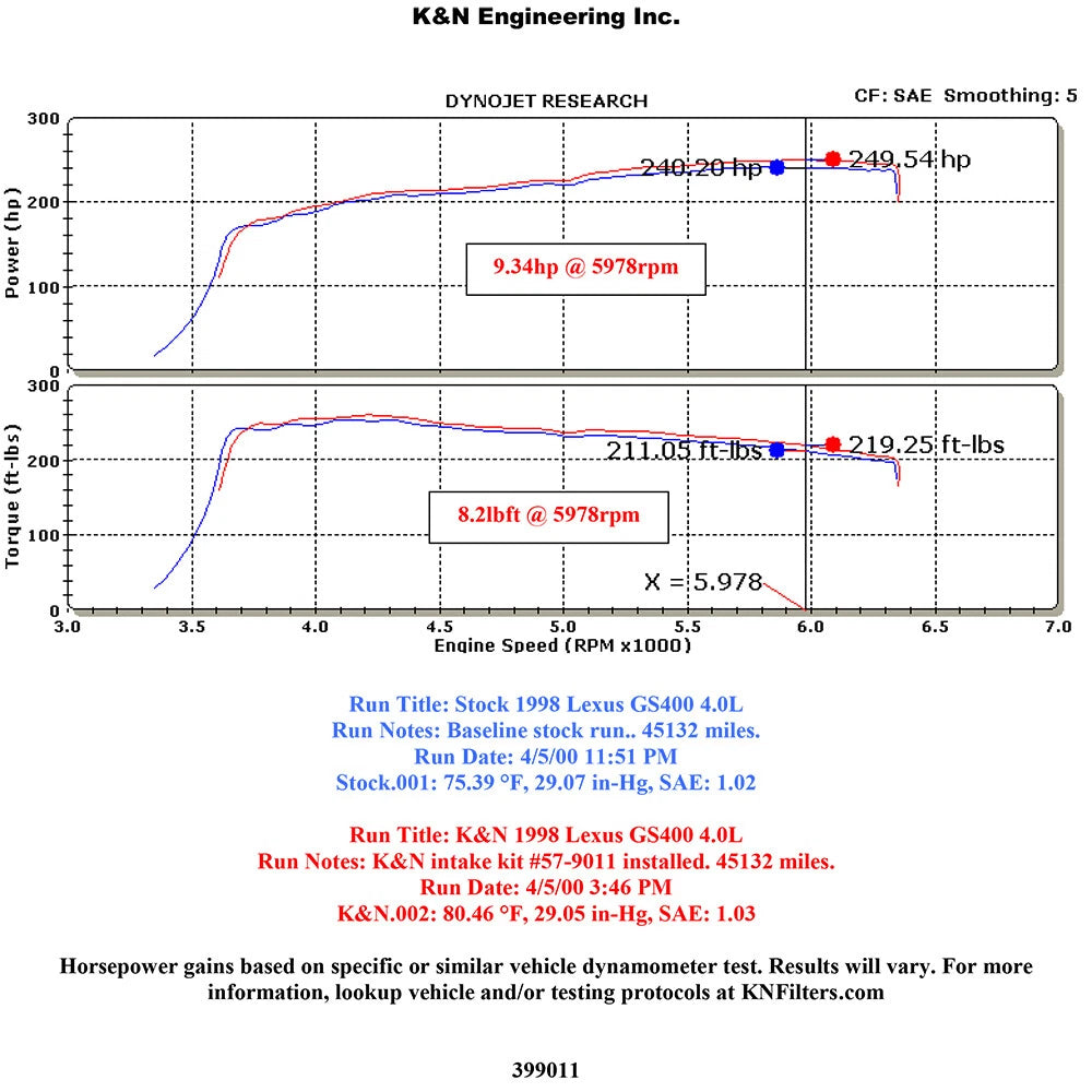 K&N 98-00 Lexus GS400 V8-4.0L Performance Air Intake Kit | Lexus GS400 (98-00) (57-9011)