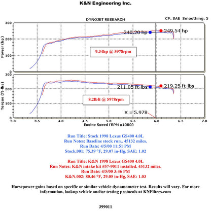 K&N 98-00 Lexus GS400 V8-4.0L Performance Air Intake Kit | Lexus GS400 (98-00) (57-9011)