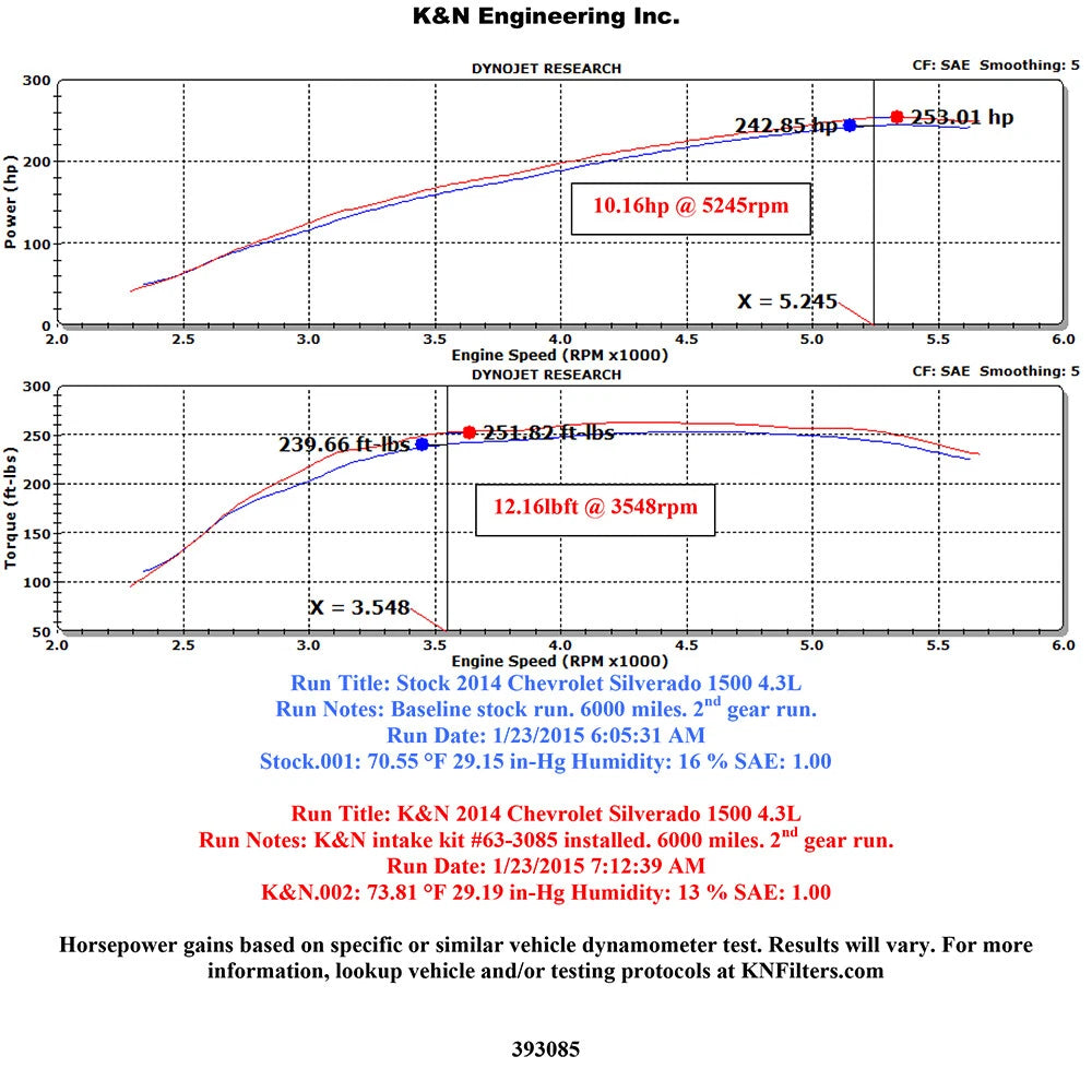 K&N 63 Series AirCharger Performance Intake Kit | Chevrolet Silverado/Sierra 4.3L V6 (14)
