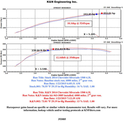 K&N 63 Series AirCharger Performance Intake Kit | Chevrolet Silverado/Sierra 4.3L V6 (14)