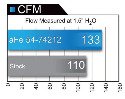 aFe Momentum GT Pro 5R Intake System | Chevrolet Camaro I4 2.0L (16-17) (54-74212)