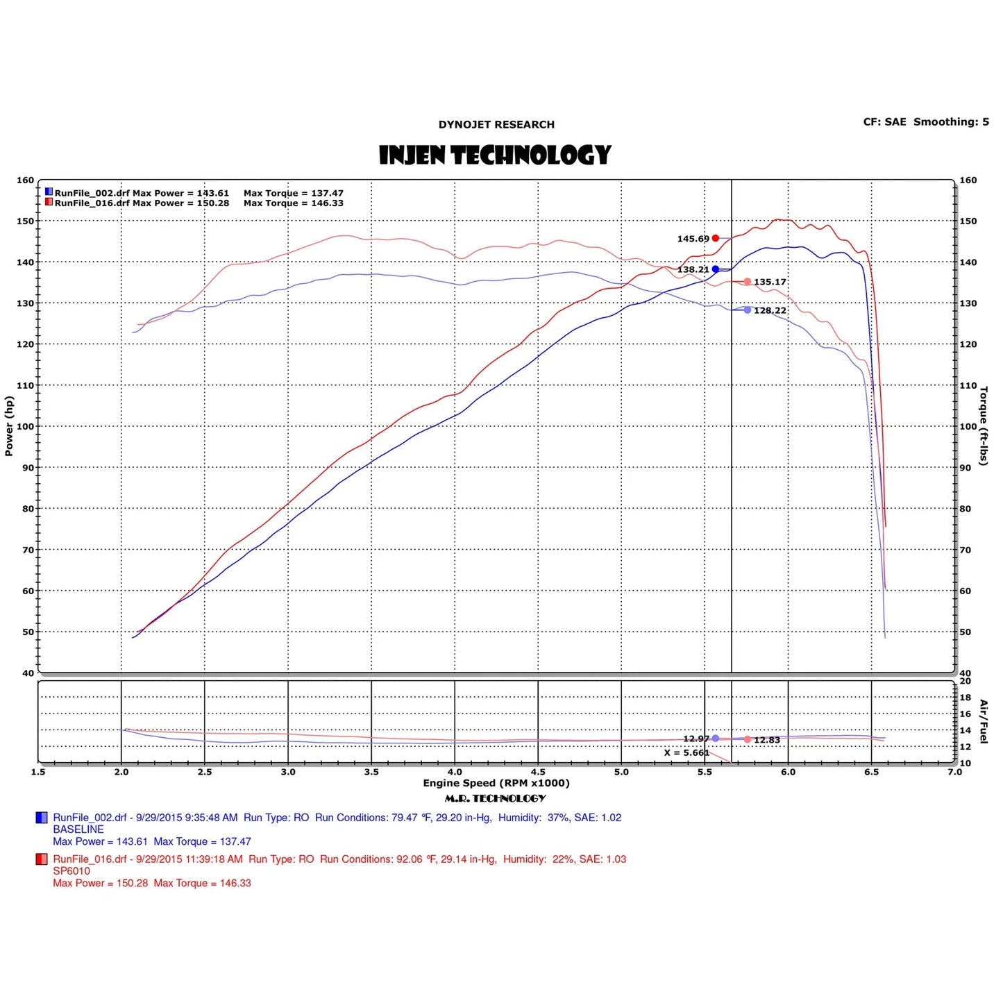Injen 16-19 Mazda MX-5 2.0L Short Ram Intake w/ MR Tech & Heat Shield | Mazda MX-5 Miata (06-20)