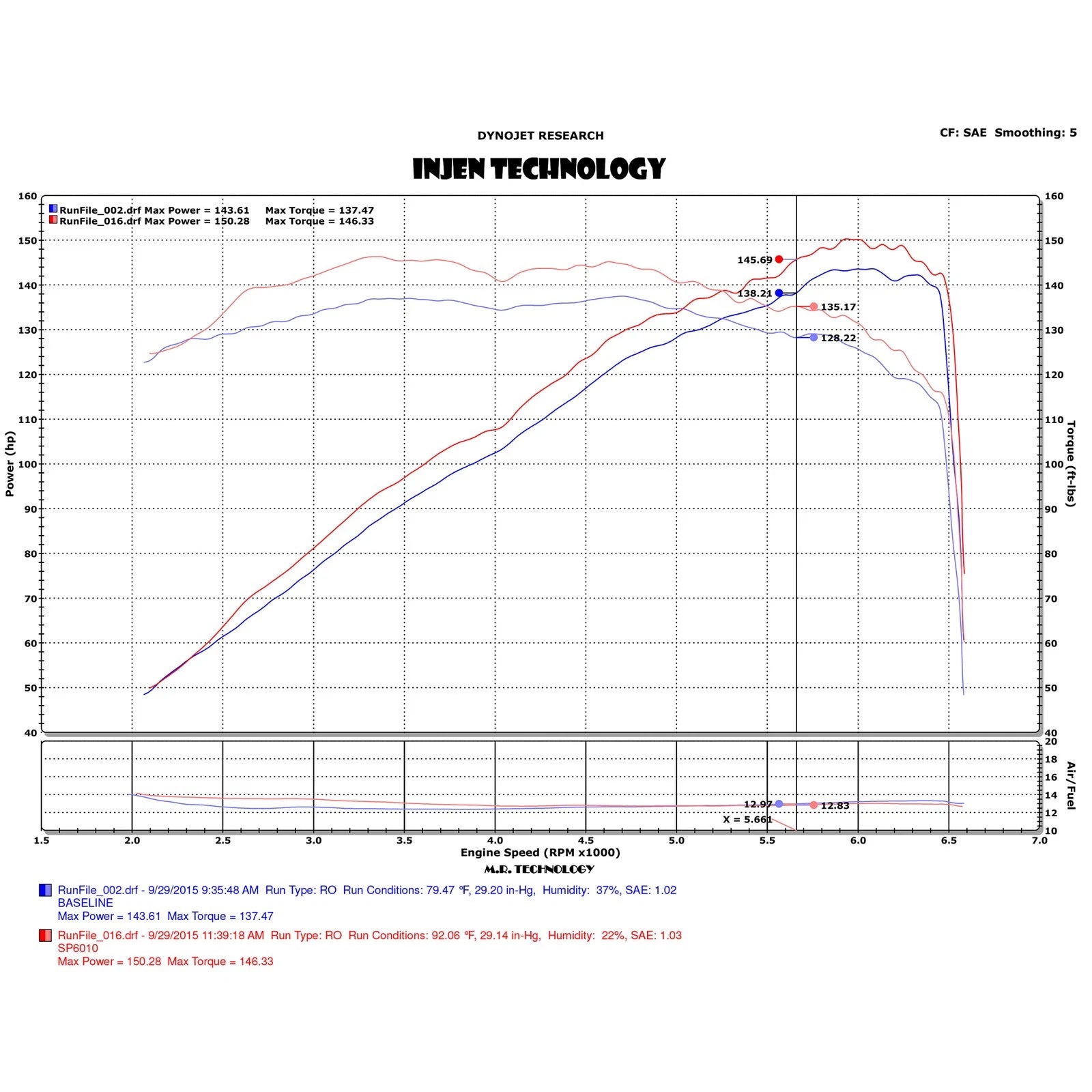 Injen 16-19 Mazda MX-5 2.0L Short Ram Intake w/ MR Tech & Heat Shield | Mazda MX-5 Miata (06-20)