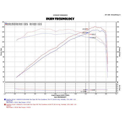 Injen 16-19 Mazda MX-5 2.0L Short Ram Intake w/ MR Tech & Heat Shield | Mazda MX-5 Miata (06-20)