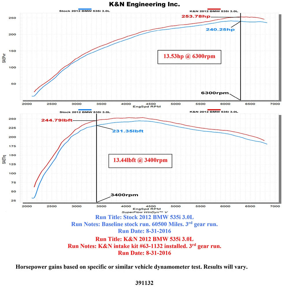 K&N 3.0L F/I AirCharger Performance Intake | BMW 535i (11-16) (63-1132)