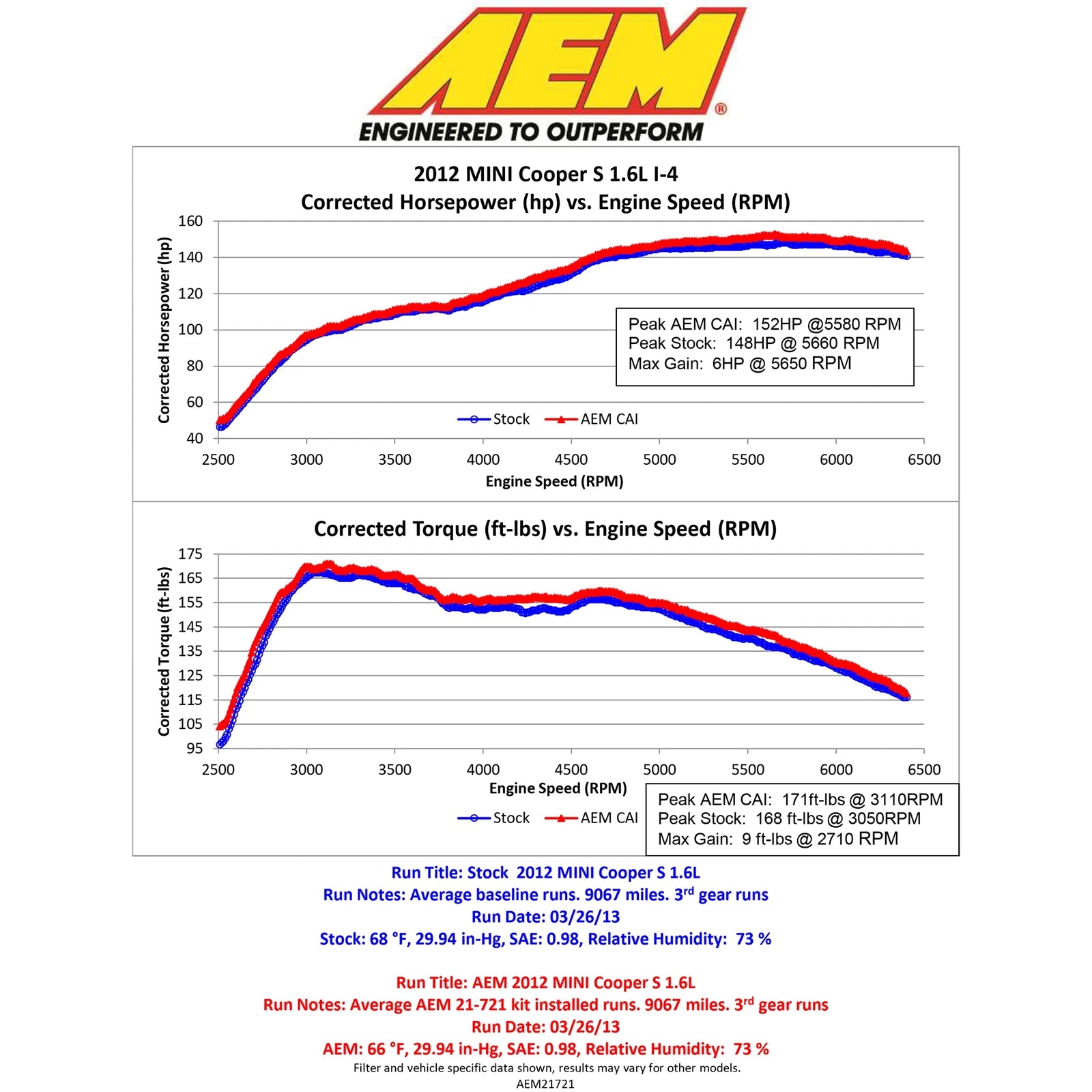 AEM Cold Air Intake System | Mini Cooper S / S Clubman / John Cooper Works (11-13) (21-721C)