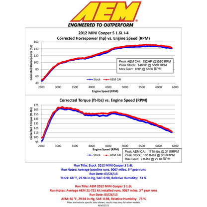 AEM Cold Air Intake System | Mini Cooper S / S Clubman / John Cooper Works (11-13) (21-721C)