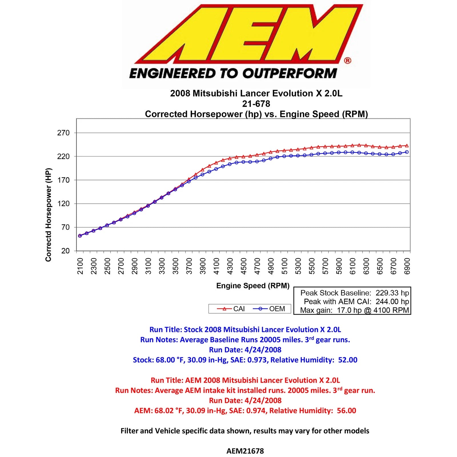 AEM Cold Air Intake System | 2008-2016 Mitsubishi Evo X (21-678C)
