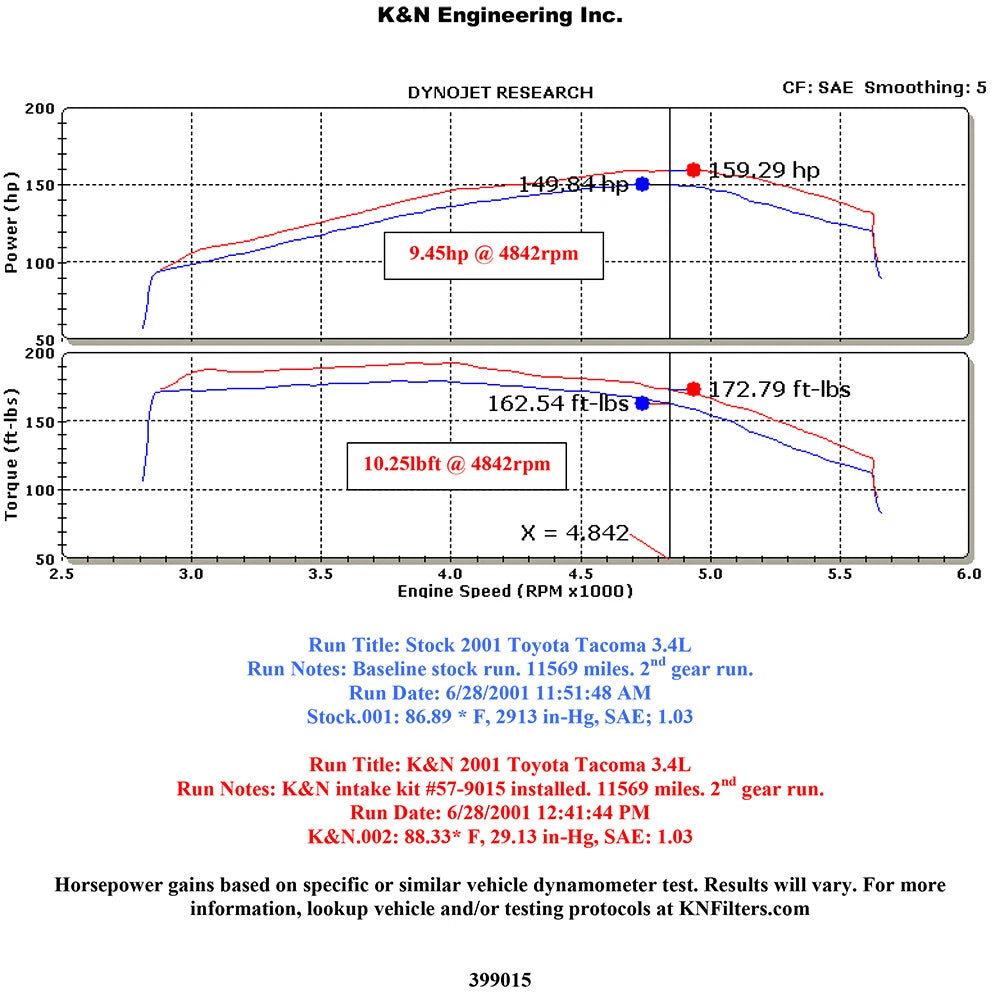 K&N 99-04 Toyota Performance Air Intake Kit | Tacoma / 4Runner V6 3.4L (99-04) (57-9015-1)