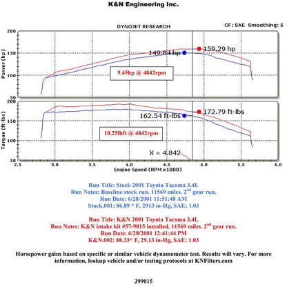 K&N 99-04 Toyota Performance Air Intake Kit | Tacoma / 4Runner V6 3.4L (99-04) (57-9015-1)