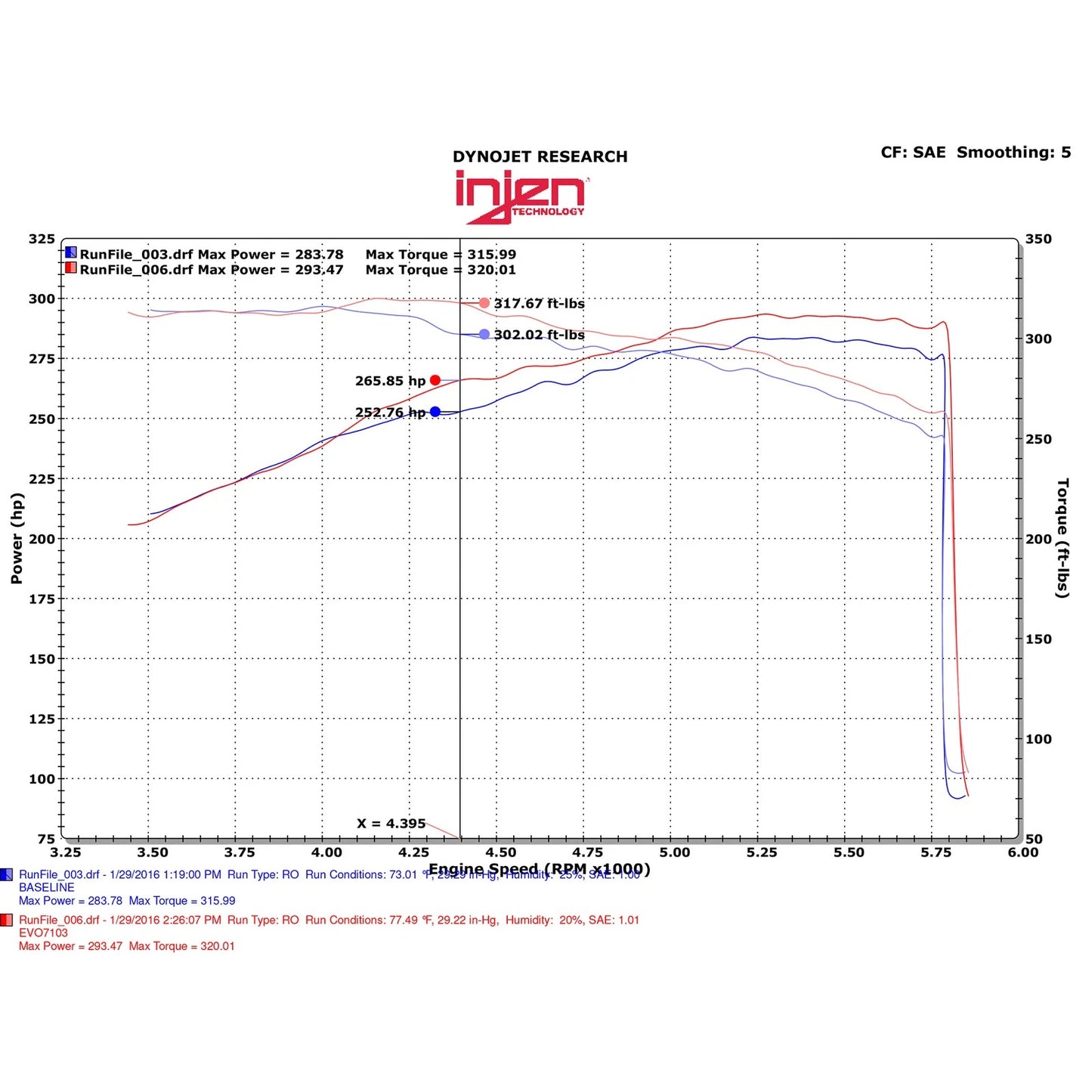 Injen Evolution Air Intake | Cadillac Escalade (15-19) (EVO7103)