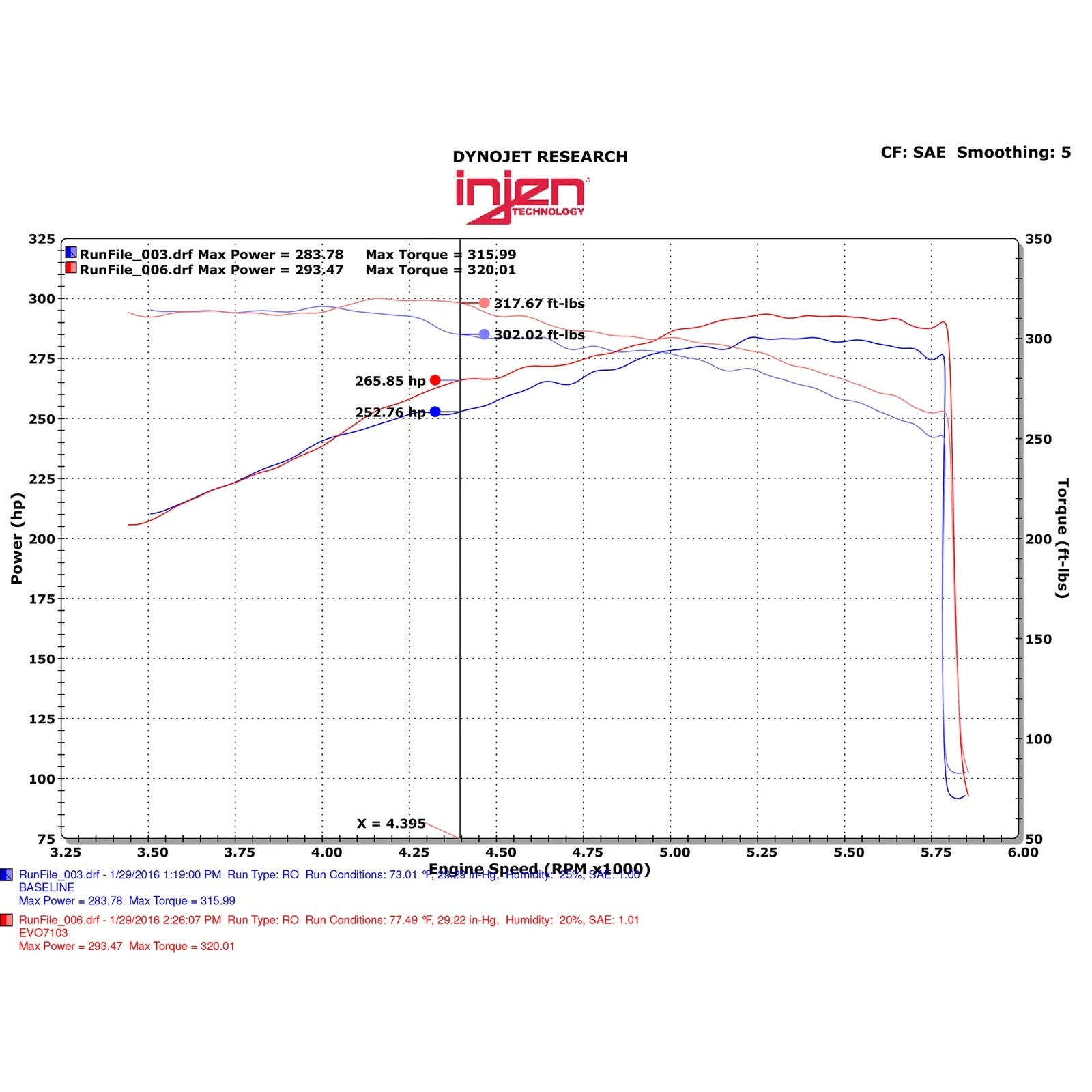 Injen Evolution Air Intake | Cadillac Escalade (15-19) (EVO7103)