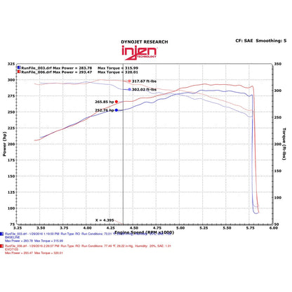 Injen Evolution Air Intake | Cadillac Escalade (15-19) (EVO7103)