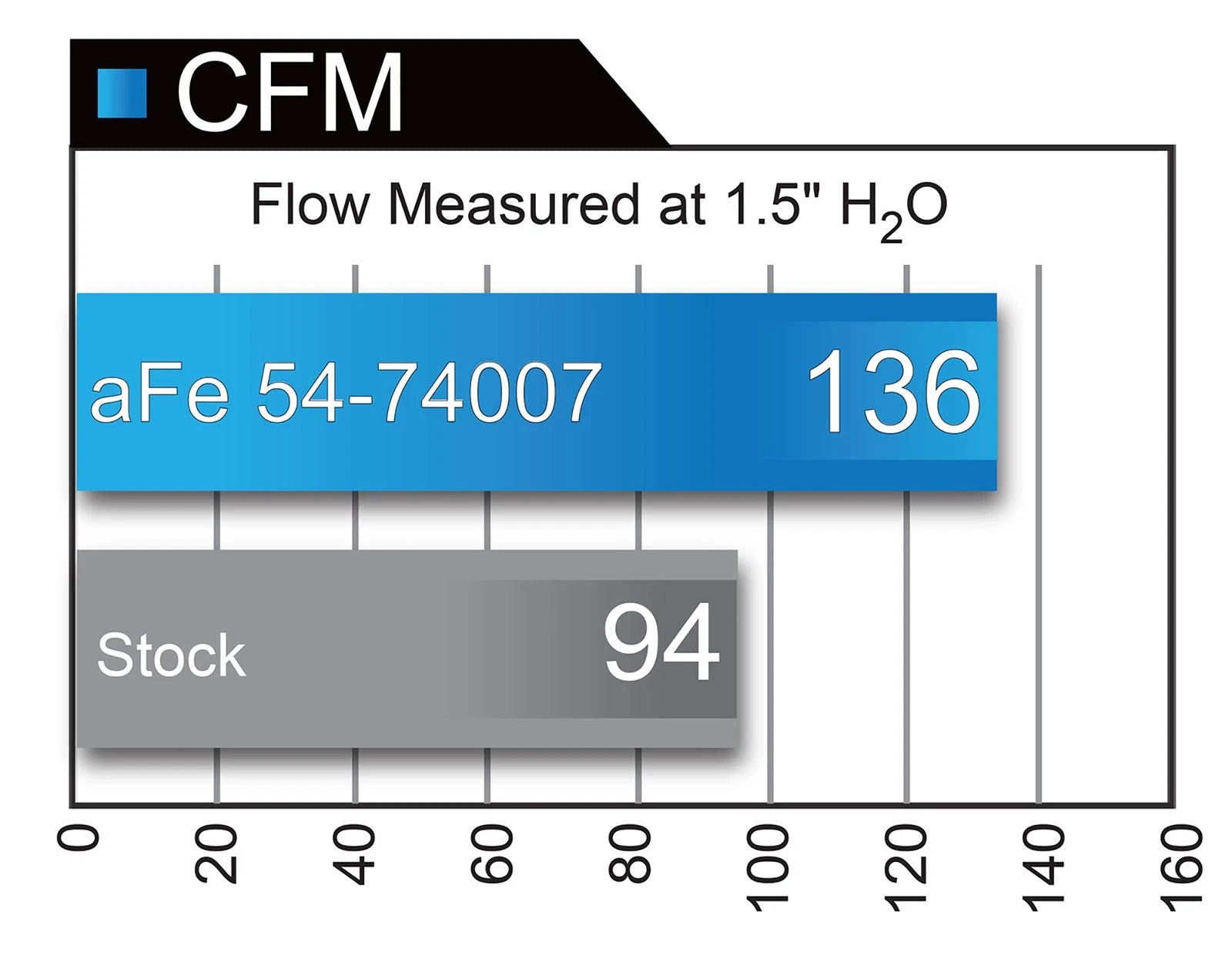 aFe Momentum GT Pro 5R Intake System | GM Colorado/Canyon I4-2.8L (td) (16) (54-74007)