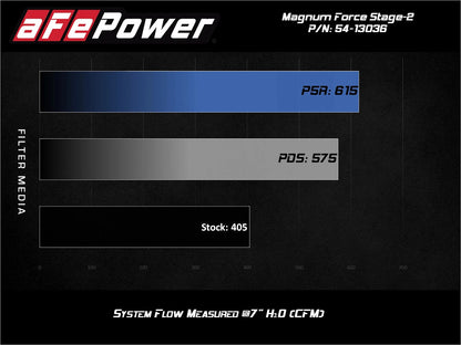 aFe Magnum FORCE Stage-2 Pro 5R Cold Air Intake | GM Silverado/Sierra V8 6.2L (19) (54-13036R)