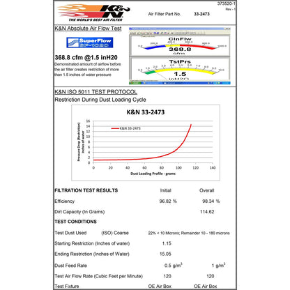 K&N Engineering Replacement Air Filter: Honda Civic Si 2012