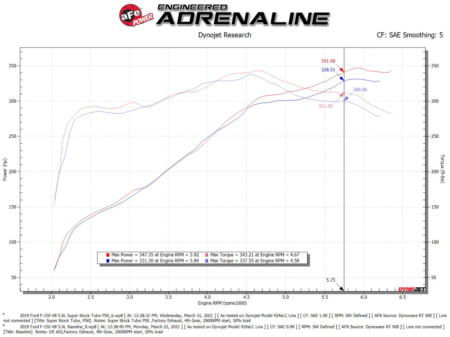 aFe Pro 5R Induction System | Ford F-150 (15-20) (55-10011R)